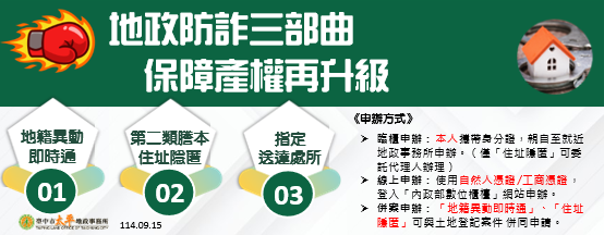 不動產詐騙猖獗 臺中市地政局祭出防詐三部曲 建立房產交易安全保護網