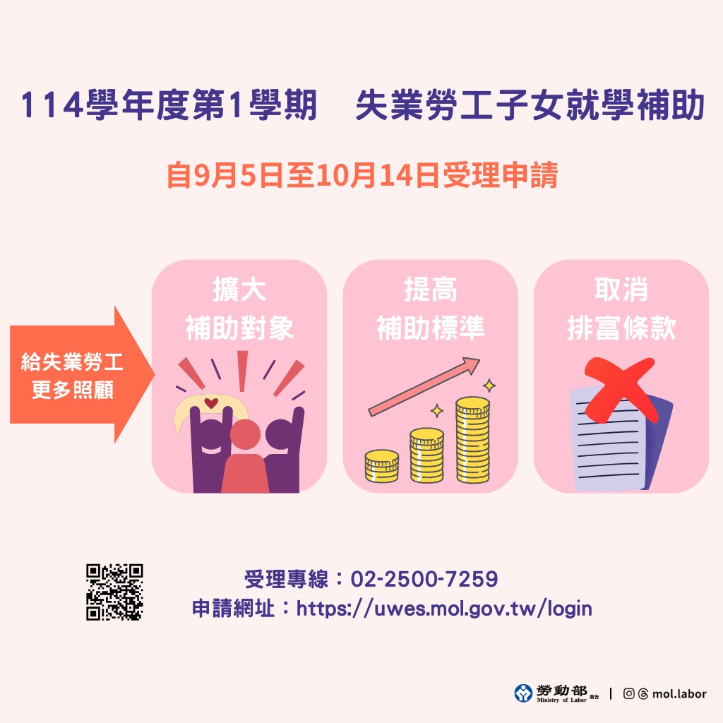 補助金額全面加碼！勞動部失業勞工子女就學補助擴大補助對象及提高補助金額，並自9月5日開始受理申請