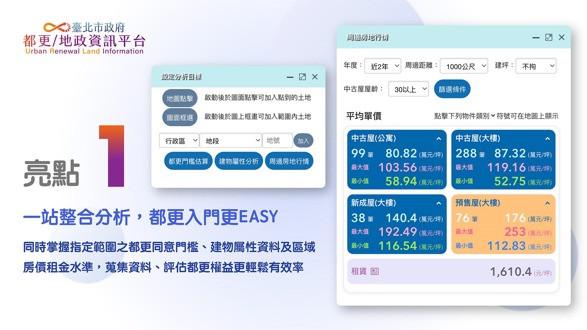 都更族注意！臺北都更指南針「都更/地政資訊平台」第3波新功能強勢登場　行情透明查價更安心