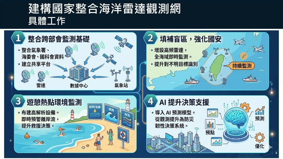 海委會布局國家級海洋雷達觀測網　AI賦能守護海域安全與決策支援能力