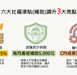 行政院通過六大社福津貼調增方案　反映物價並加強照顧弱勢、兒少補助每月提高5000元