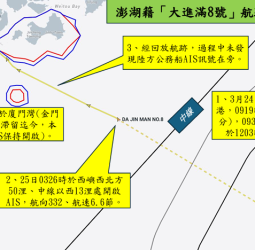 澎湖籍「大進滿8號」漁船疑似於大陸沿海進行非法售油並遭查扣　海巡署說明其航行軌跡並加強查證