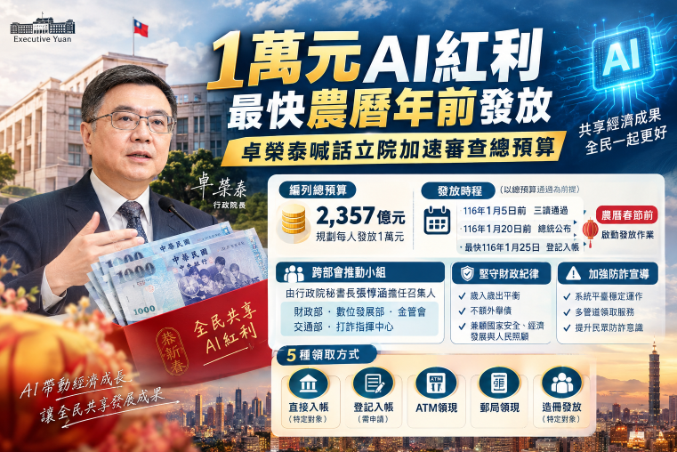 1萬元AI紅利最快農曆年前發放 卓榮泰喊話立院加速審查總預算
